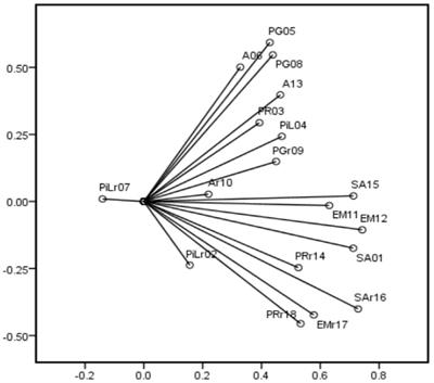 The 18-item Swedish version of Ryff’s psychological wellbeing scale: psychometric properties based on classical test theory and item response theory